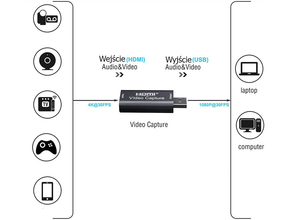 Videoaufnahmekarte HDMI USB 4K Videograbber Aufnahmekarte für OBS Windows MacOS