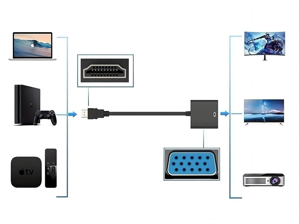 Konverteradapter HDMI auf VGA D-Sub Kabel schwarz